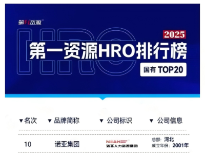 熱烈祝賀！諾亞人力資源集團北京子公司正式成立，開(kāi)啟戰略布局京冀協(xié)同發(fā)展新篇章！